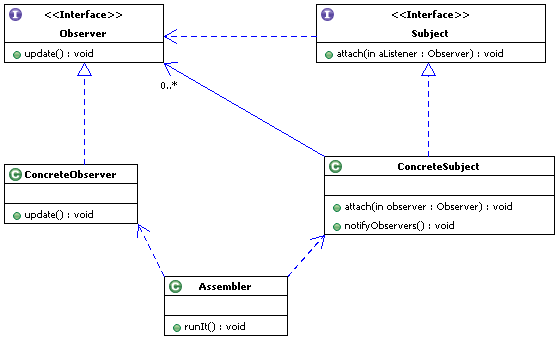 observer pattern